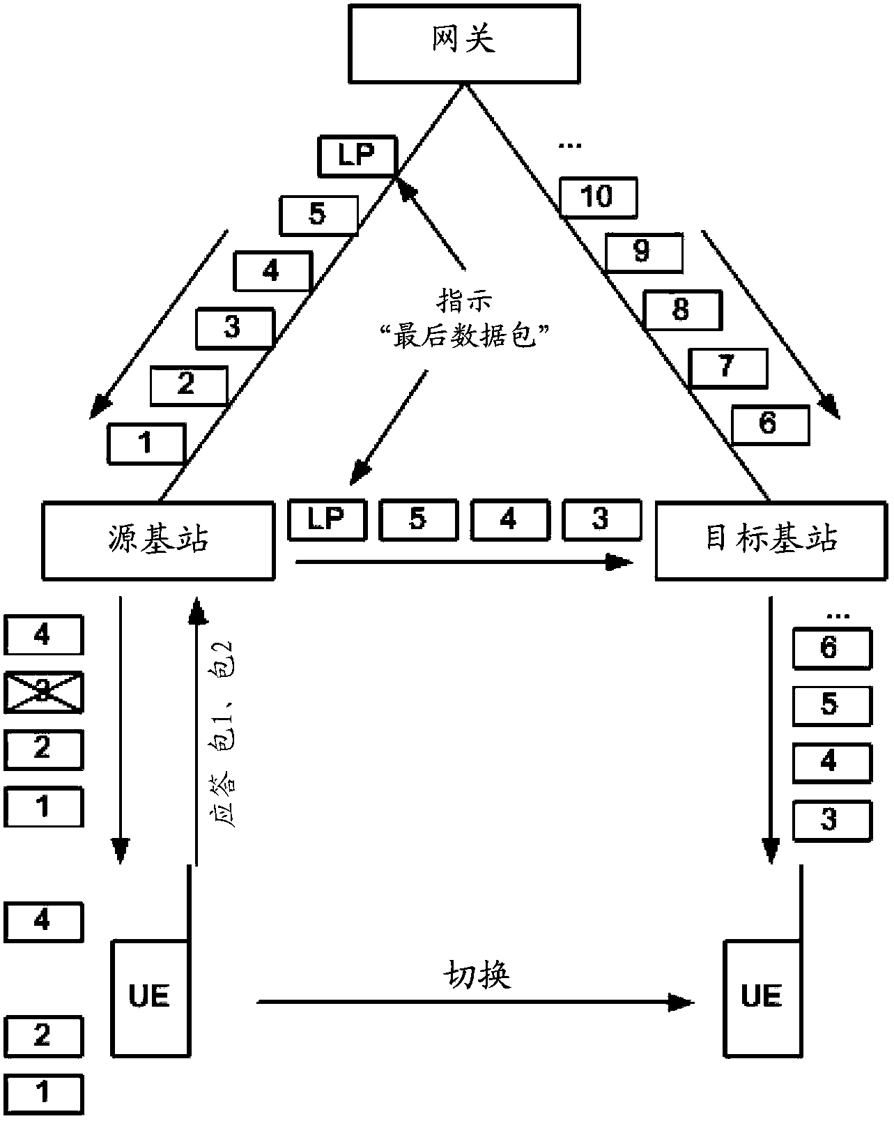 Data transmission method, device and system