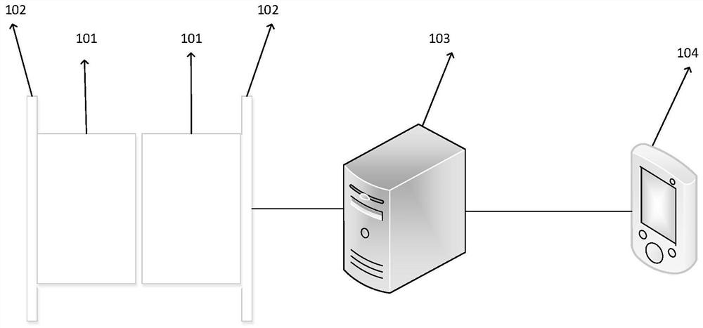 Gate control system