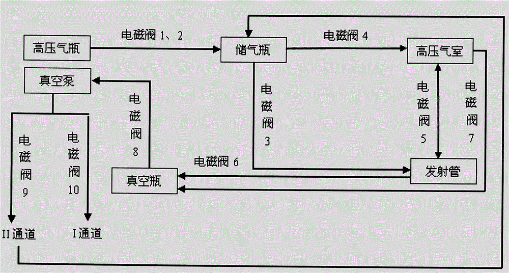 Projectile simulation launching device