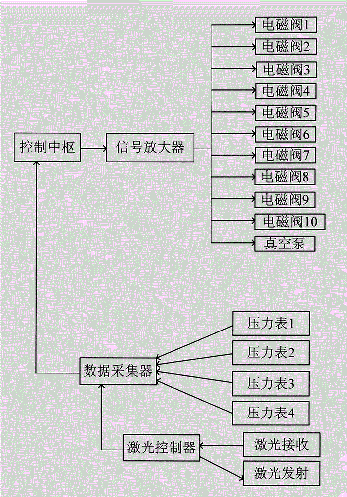 Projectile simulation launching device