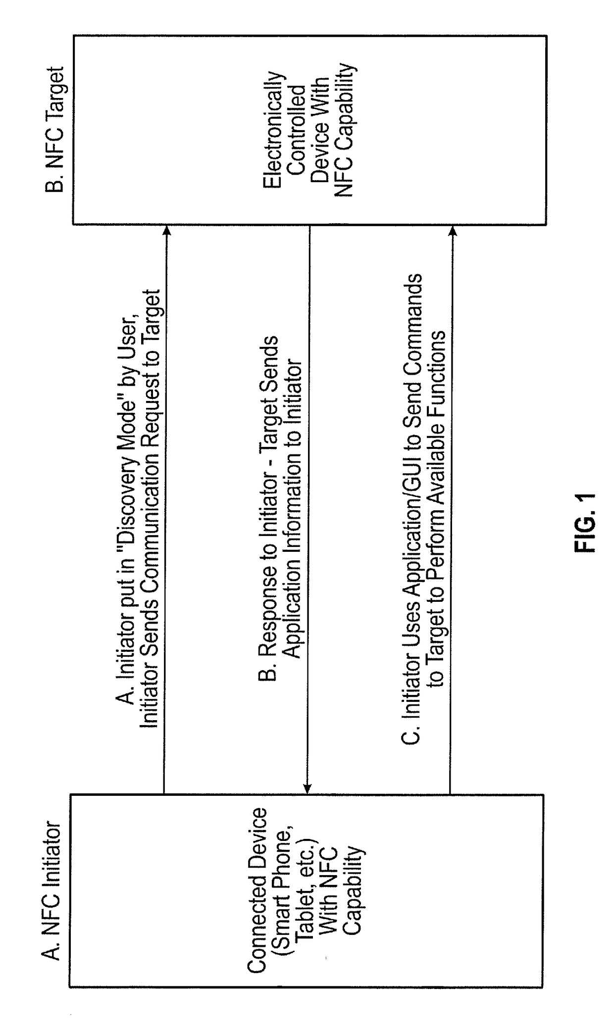 Human machine interface for electronic control devices