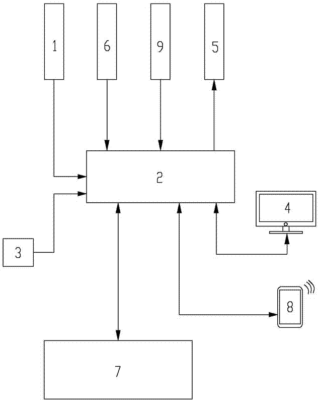 Synchronous aiming type emergency response defence device and using method thereof