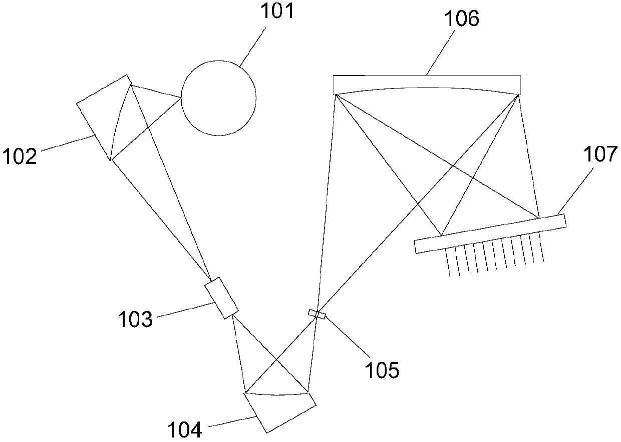 General spectral analysis system