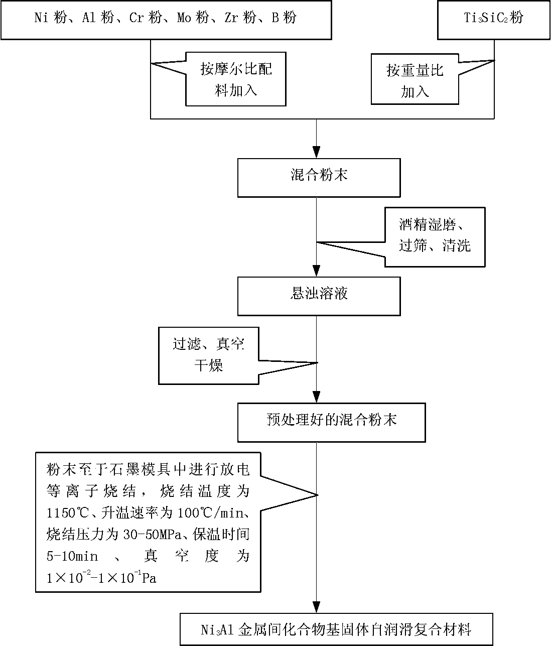 Ni3Al intermetallic-based solid self-lubricating composite material and preparation method thereof