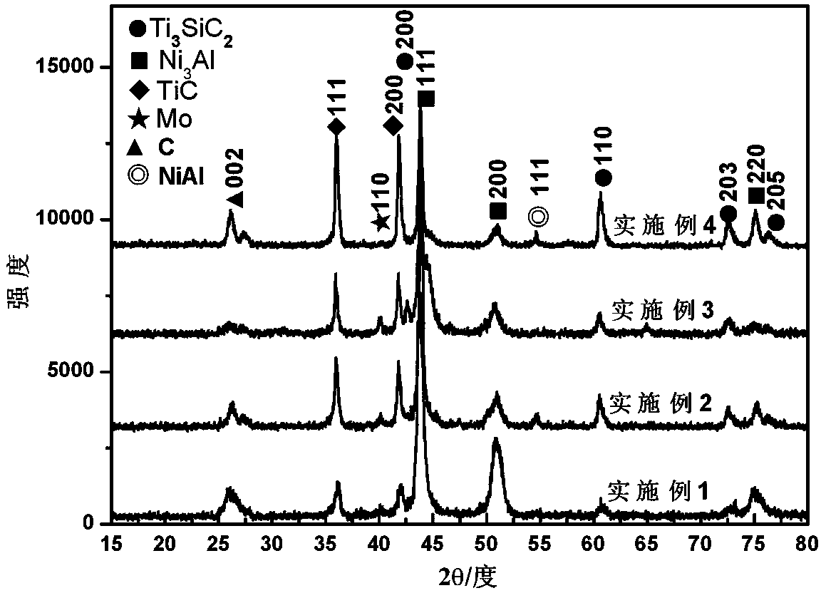 Ni3Al intermetallic-based solid self-lubricating composite material and preparation method thereof