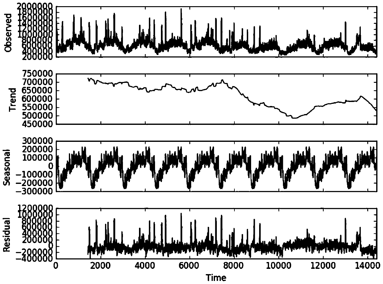 DNS traffic abnormality detection method and device, electronic equipment and storage medium