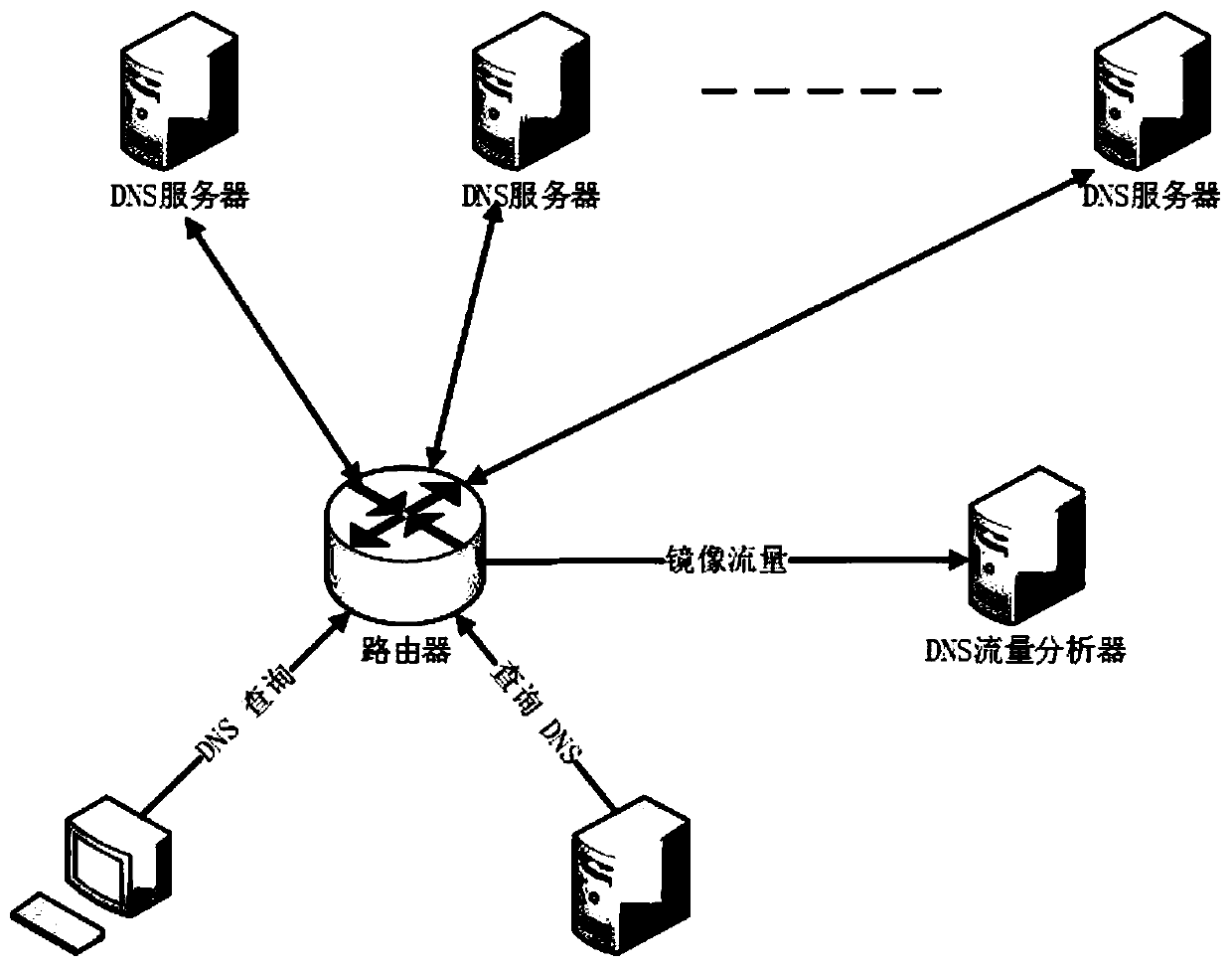 DNS traffic abnormality detection method and device, electronic equipment and storage medium