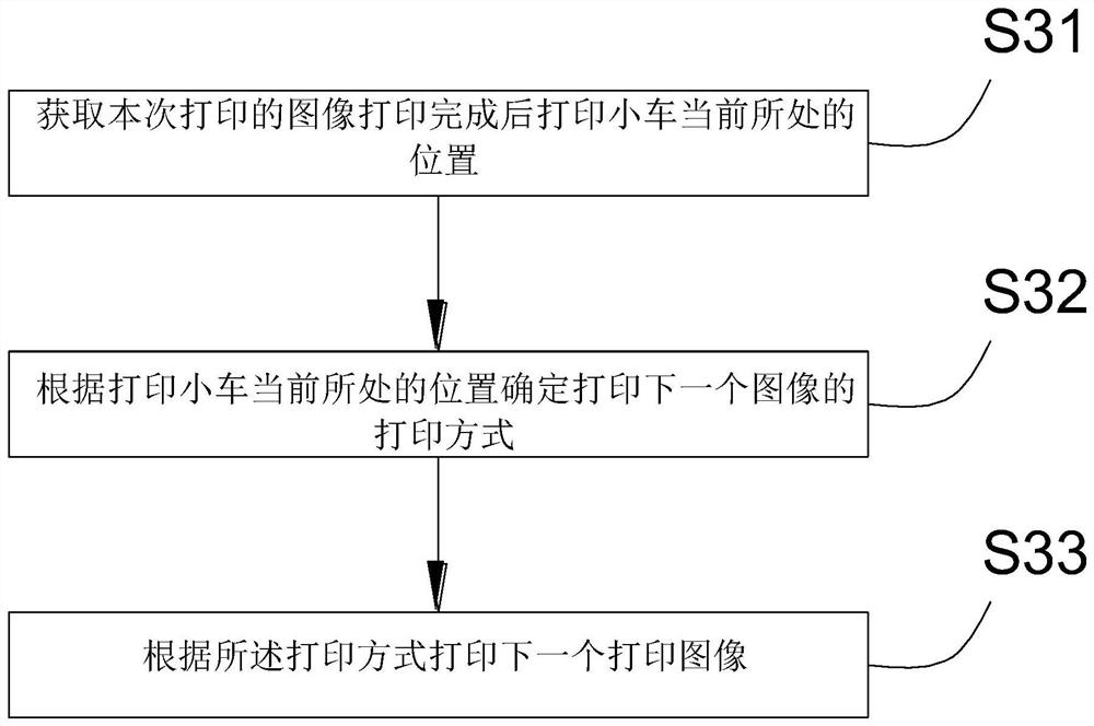 Printing method and device for printing multiple images,equipment and storage medium