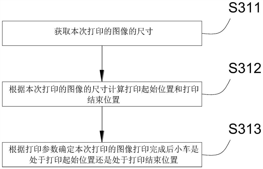 Printing method and device for printing multiple images,equipment and storage medium