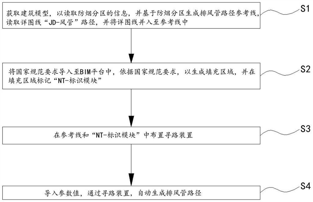 Automatic way-finding method and device for exhaust duct of motor vehicle garage