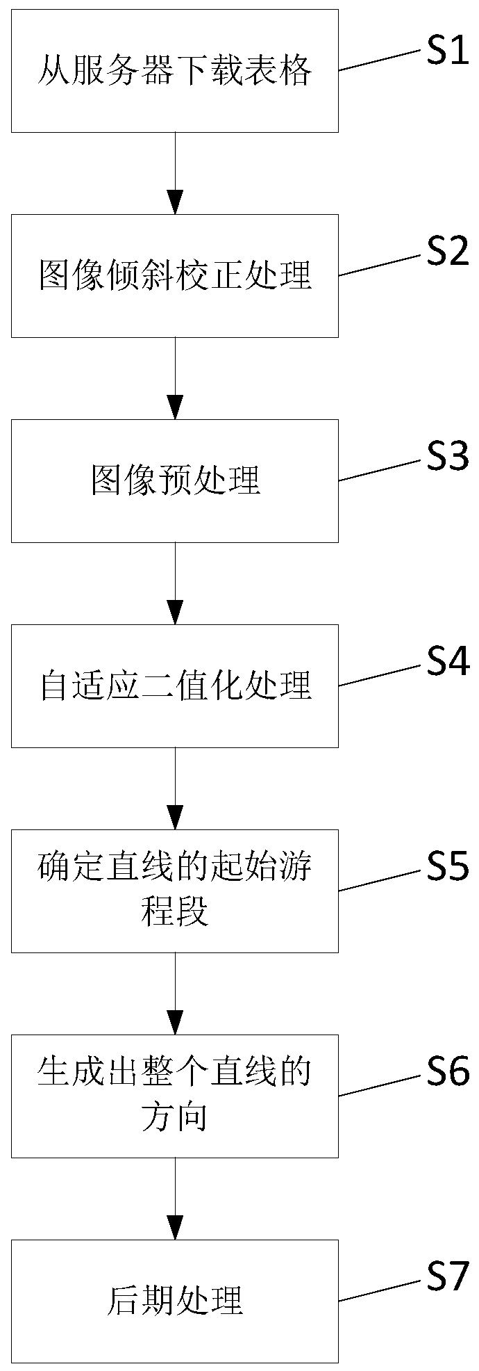 A table frame line detection method based on region growth