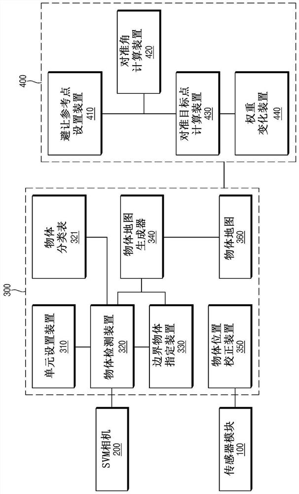 Parking assist system with improved avoidance steering control and method thereof