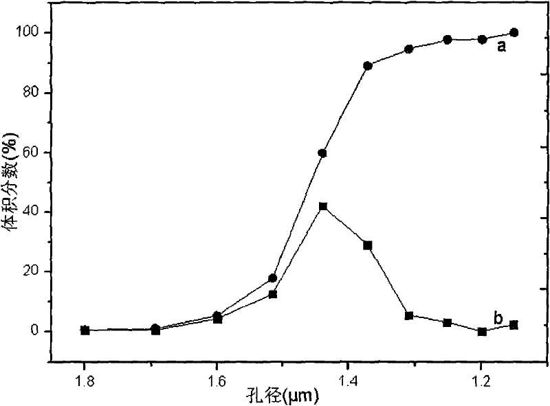 Metal-ceramic composite fibrous membrane tube and preparation method thereof