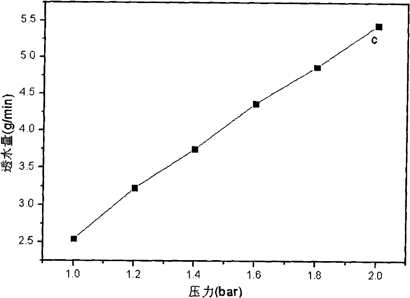 Metal-ceramic composite fibrous membrane tube and preparation method thereof