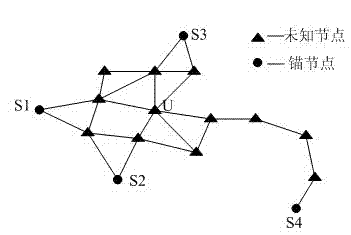 Sensor network positioning method based on hop counts