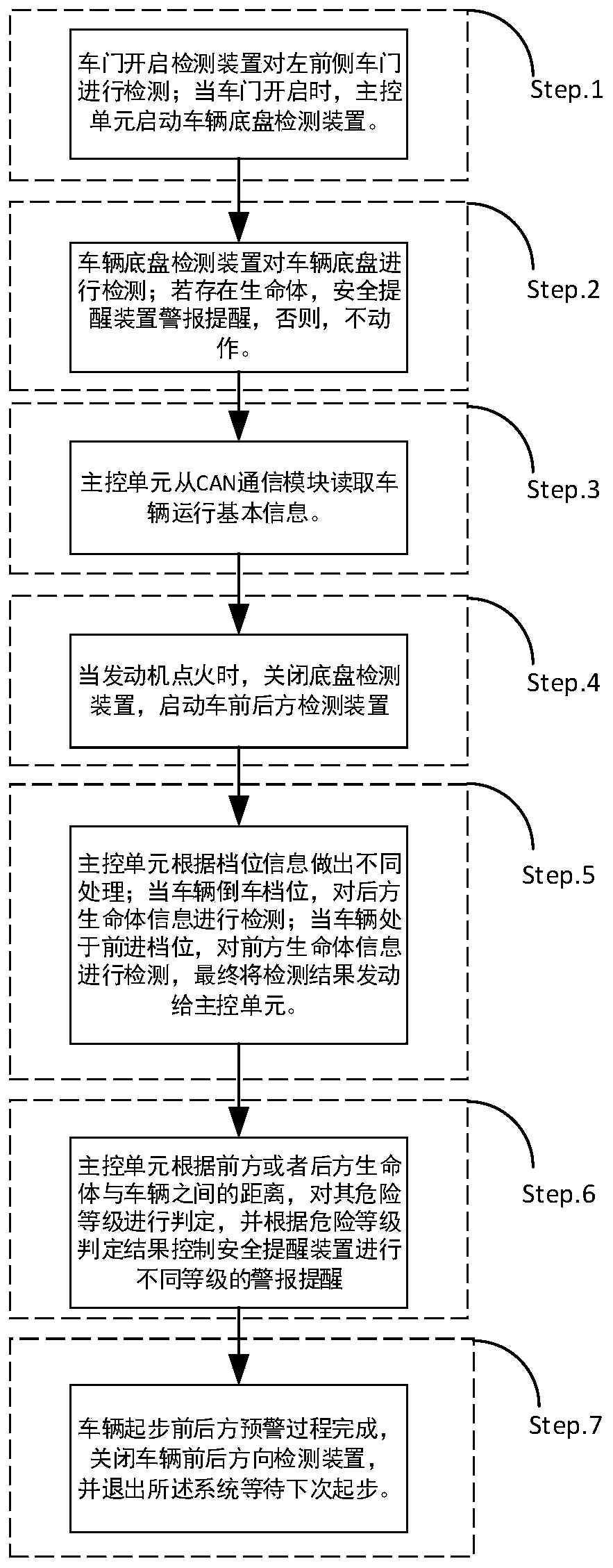 Anti-rolling early warning method and system for vehicle starting