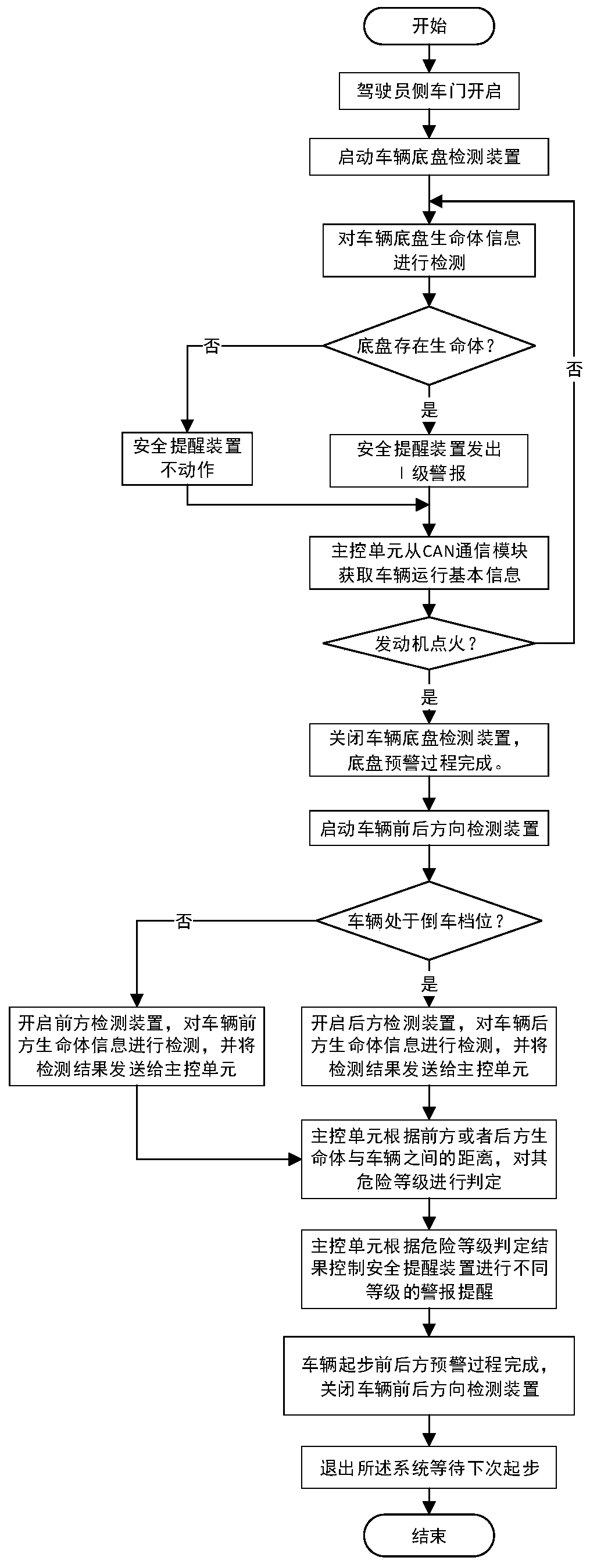 Anti-rolling early warning method and system for vehicle starting