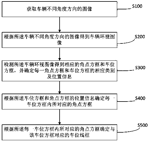 Parking space detection method and system and automobile