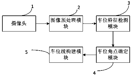 Parking space detection method and system and automobile