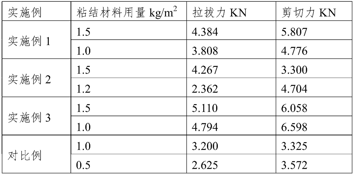 Reactive permeable tack coat material special for water permeable pavement