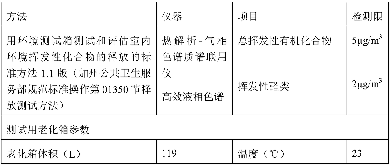 PVC film raw material composition and PVC automobile waterproof film