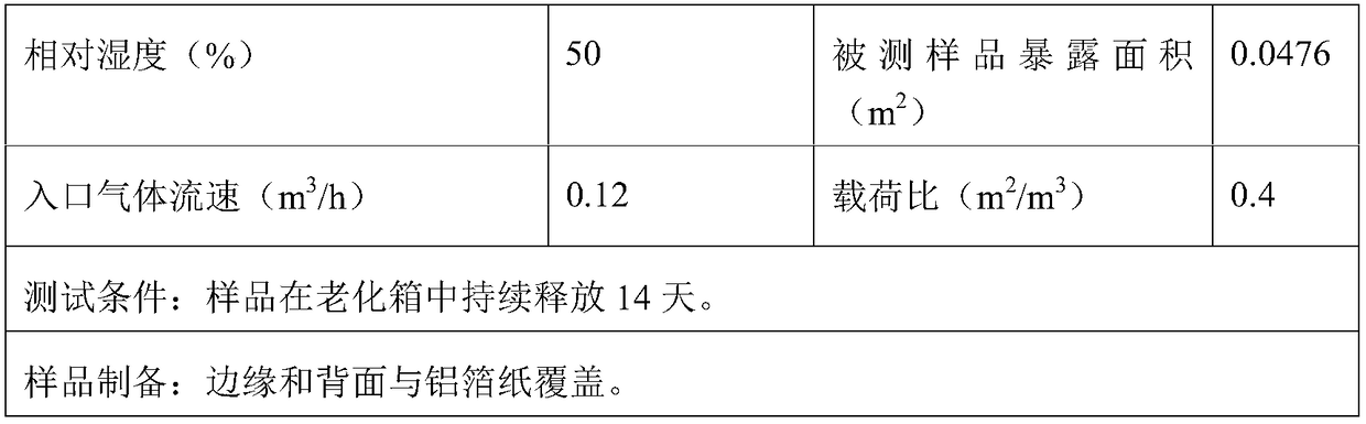 PVC film raw material composition and PVC automobile waterproof film