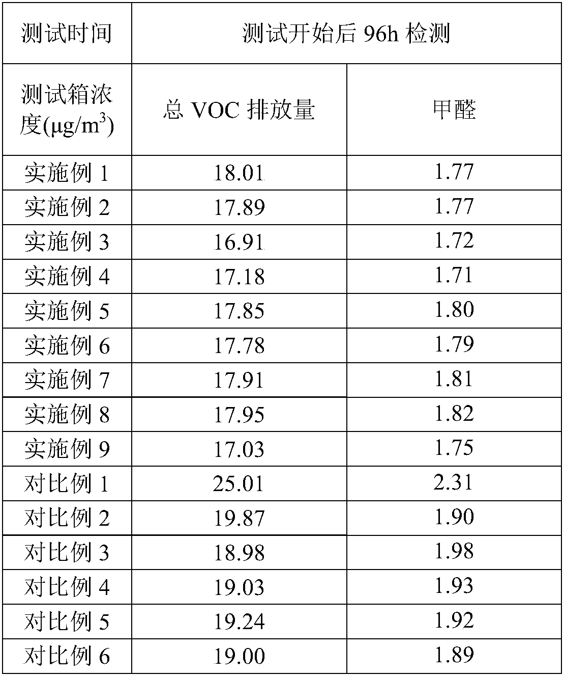 PVC film raw material composition and PVC automobile waterproof film