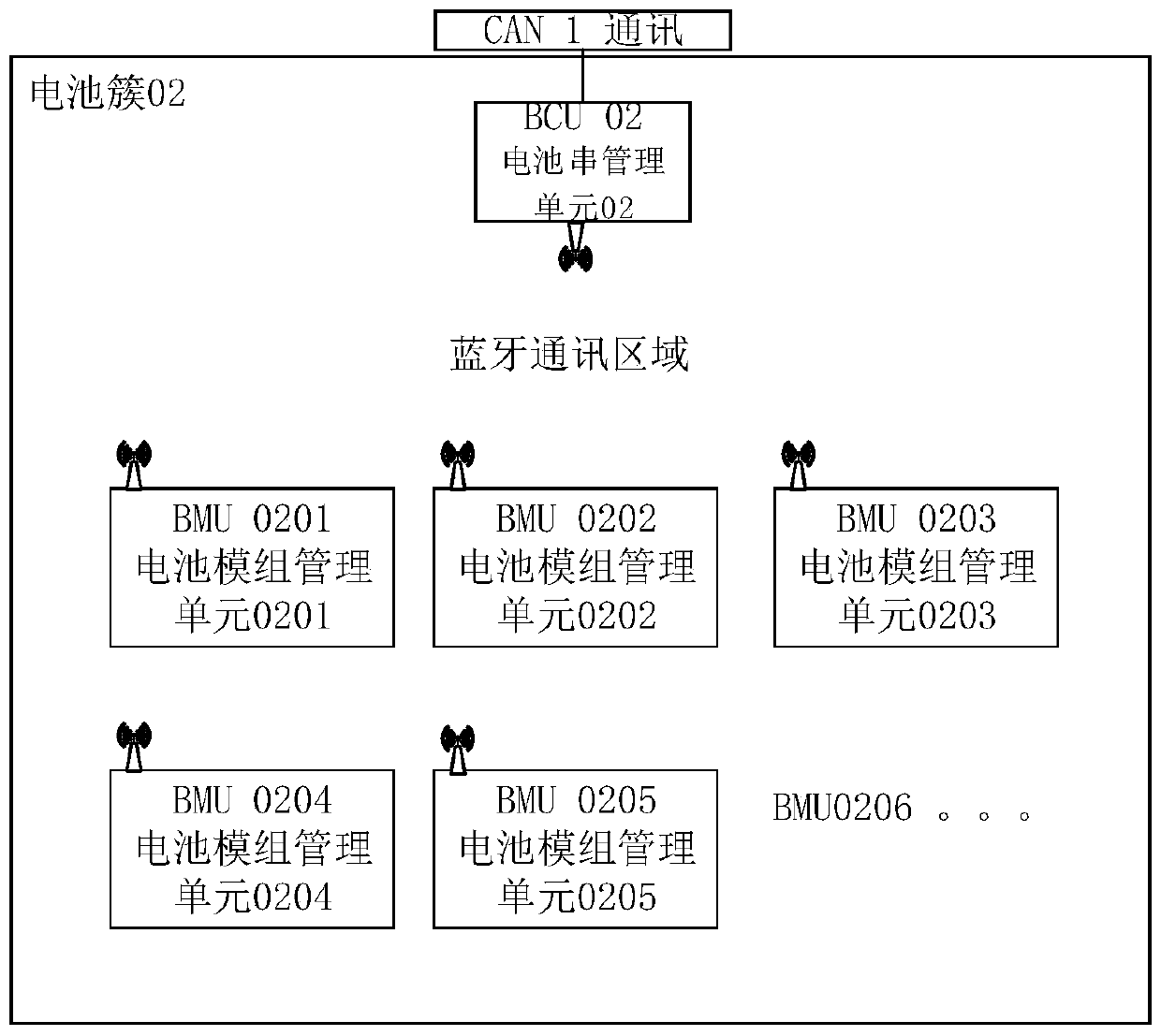 Energy storage system BMS wireless networking communication system and method