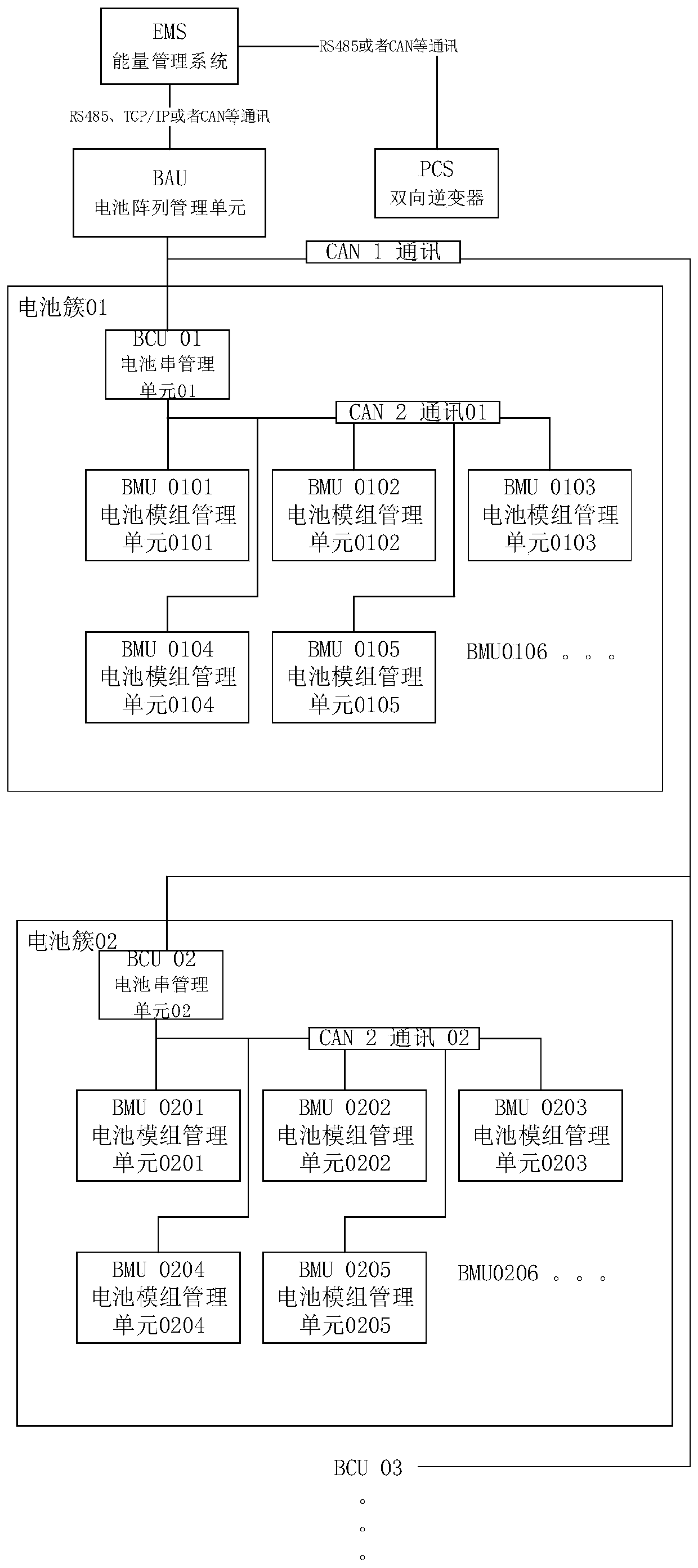 Energy storage system BMS wireless networking communication system and method