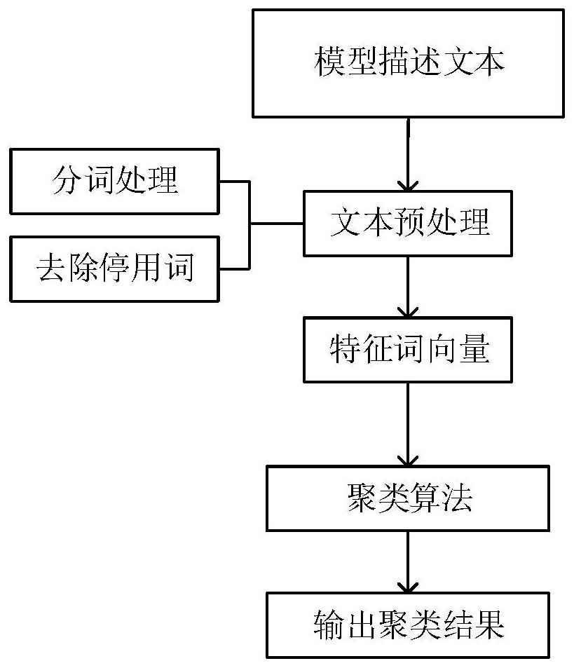 Cross-platform AI model recommendation system and method