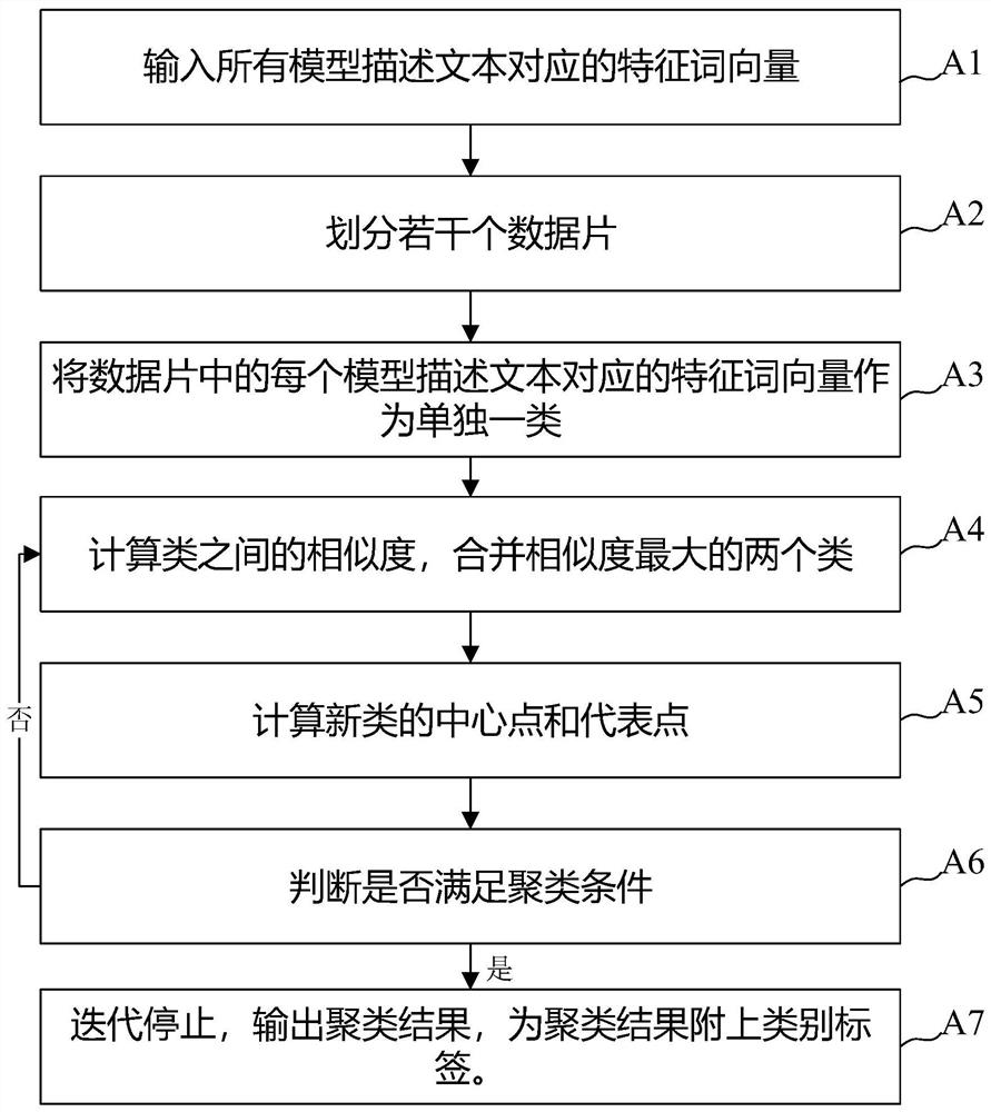 Cross-platform AI model recommendation system and method