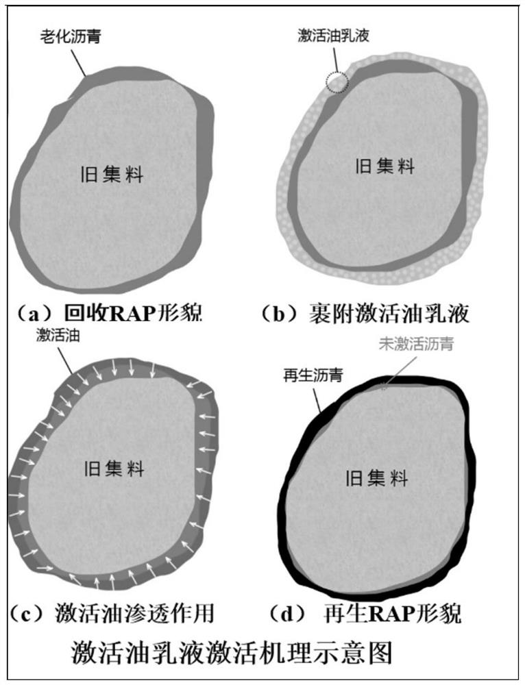 Pavement aged asphalt activator and use method thereof