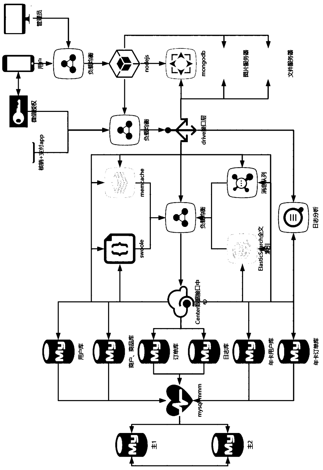 A data center