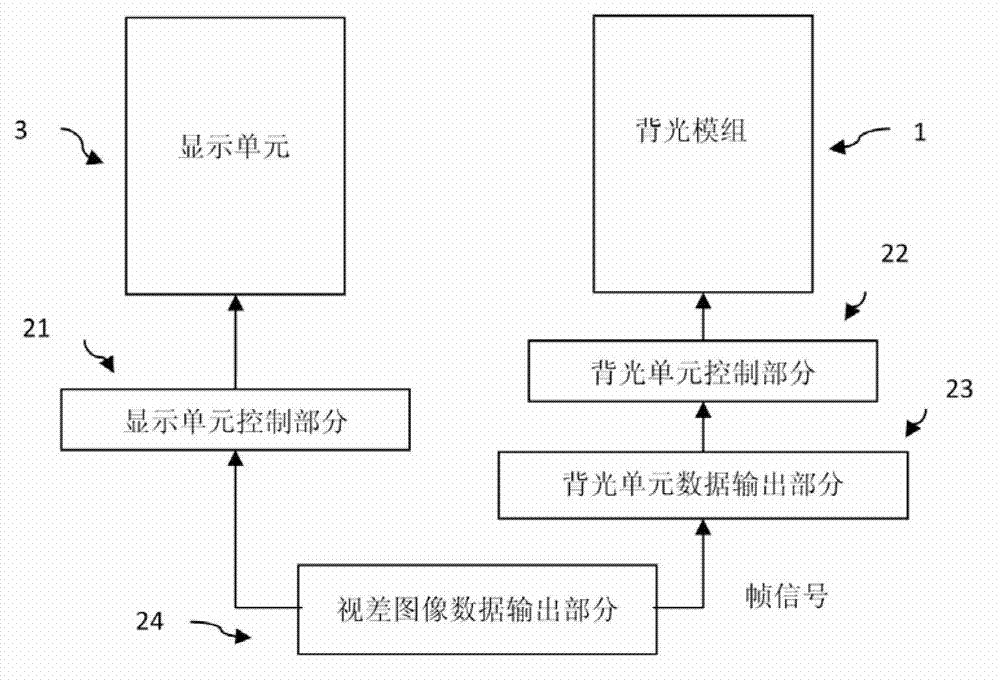 Rear naked-eye three-dimensional (3D) display and display method