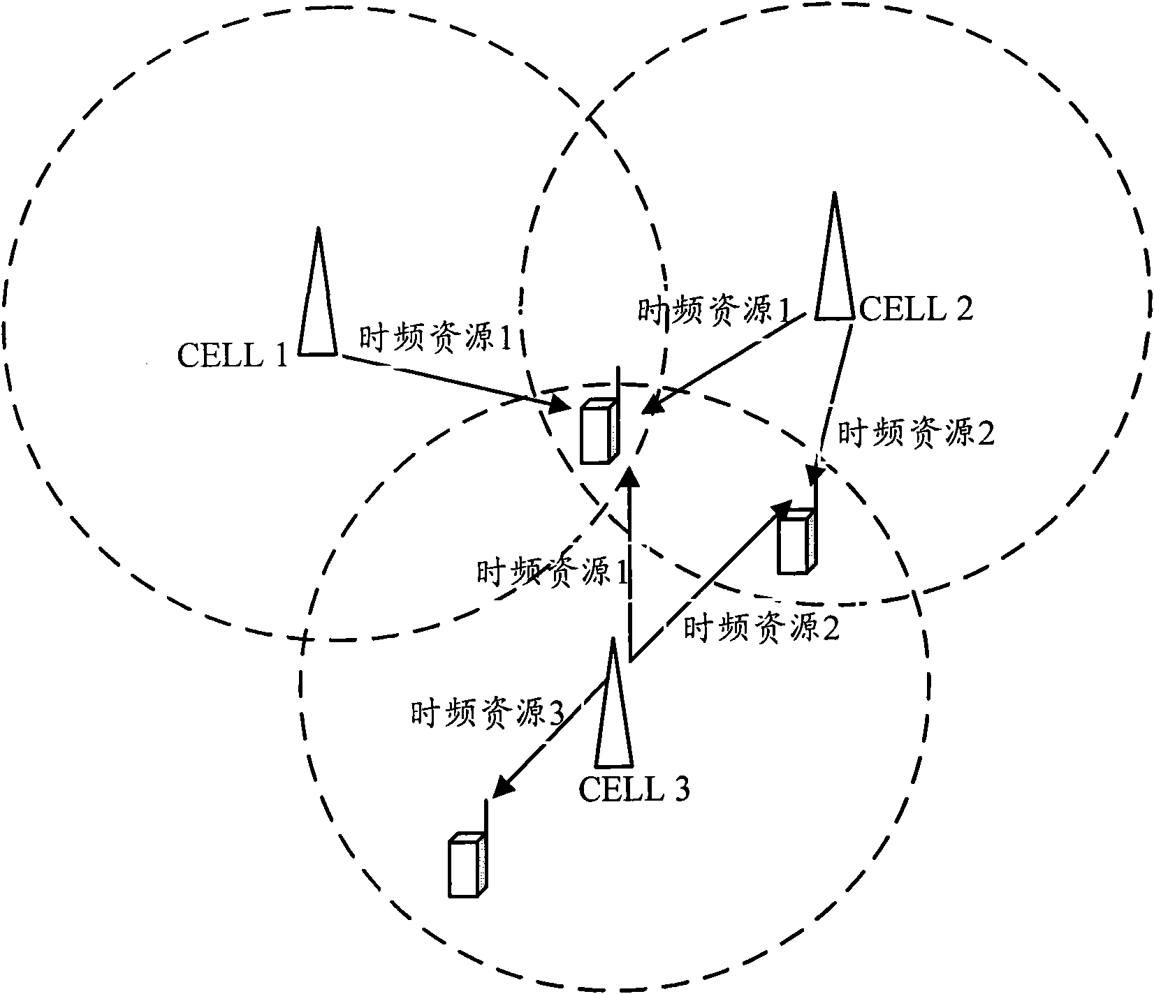 Method and device for cooperative transmission