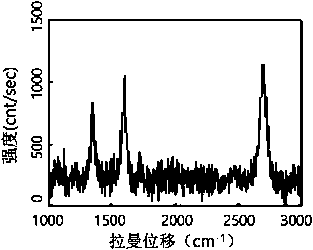 Electrochromic device and application thereof