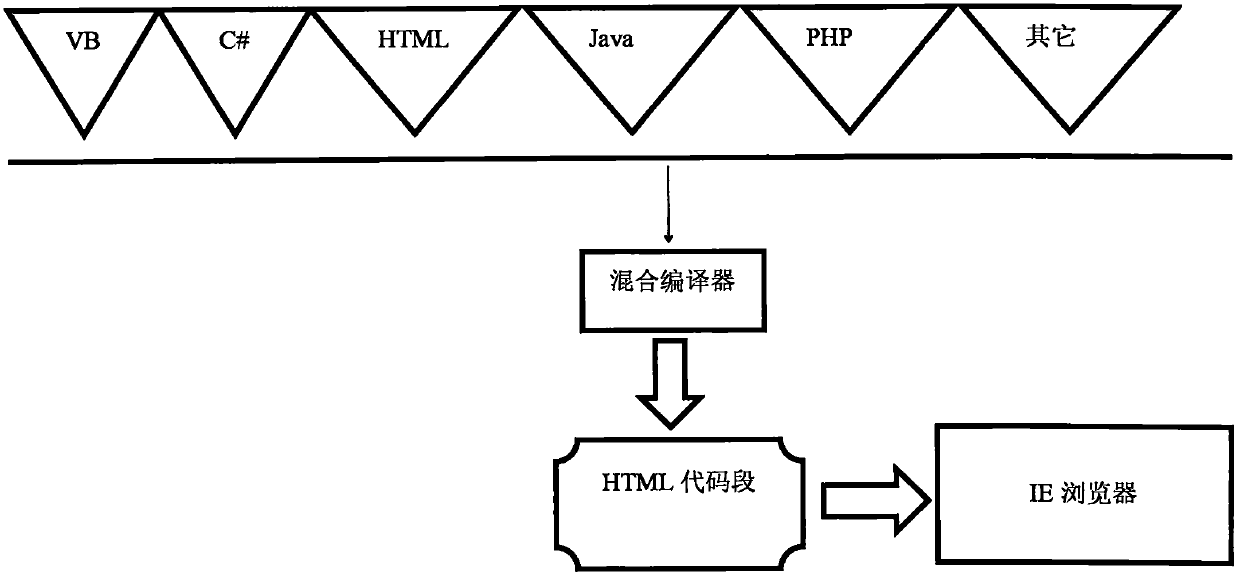 Automatic domain name resolution and cluster management technology