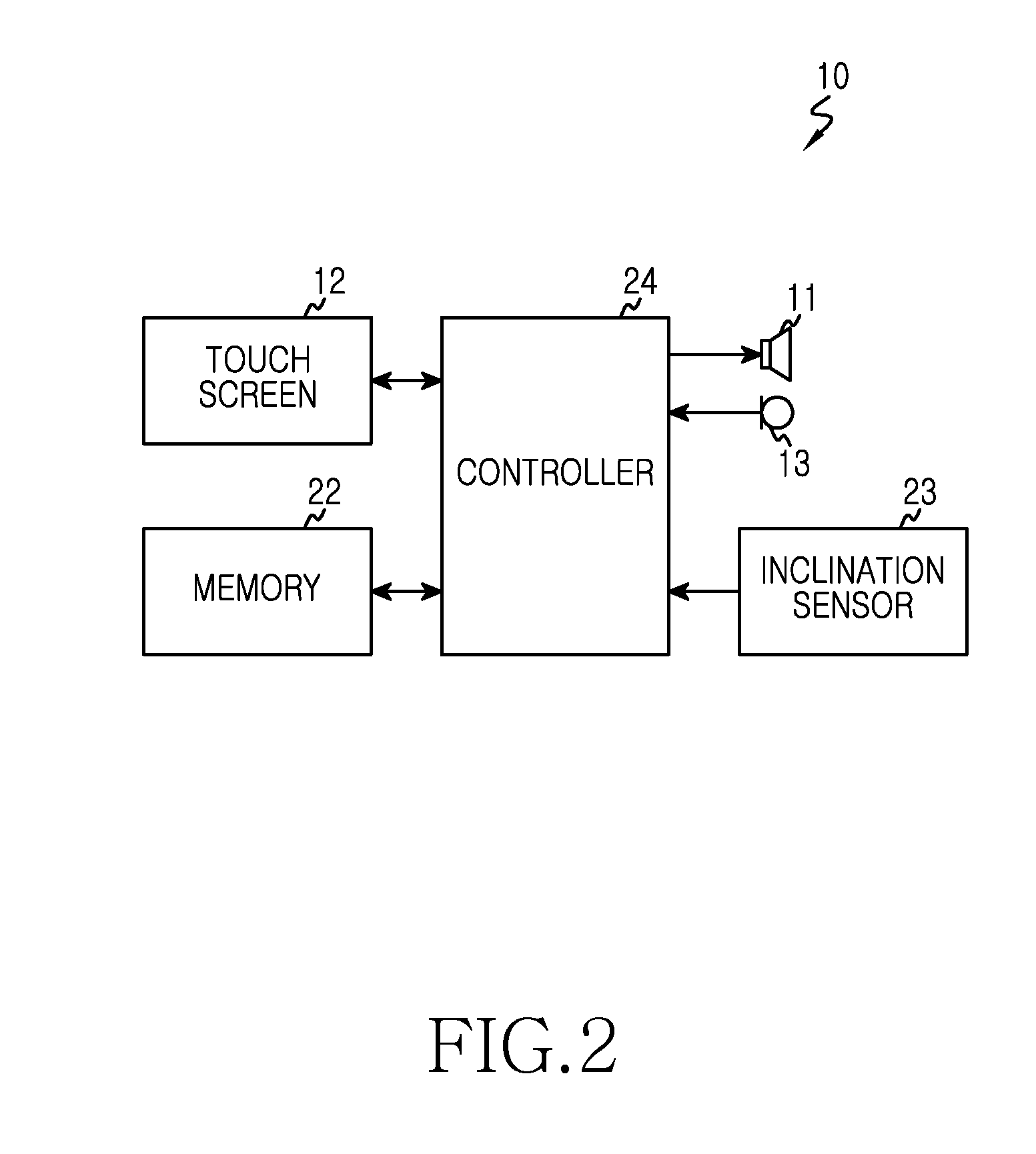 Method arranging user interface objects in touch screen portable terminal and apparatus thereof