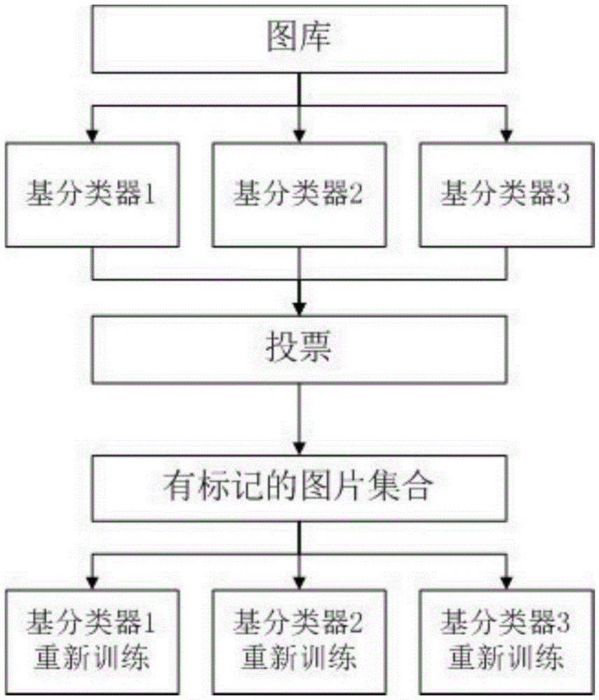 Relevance feedback method based on transfinite learning machine