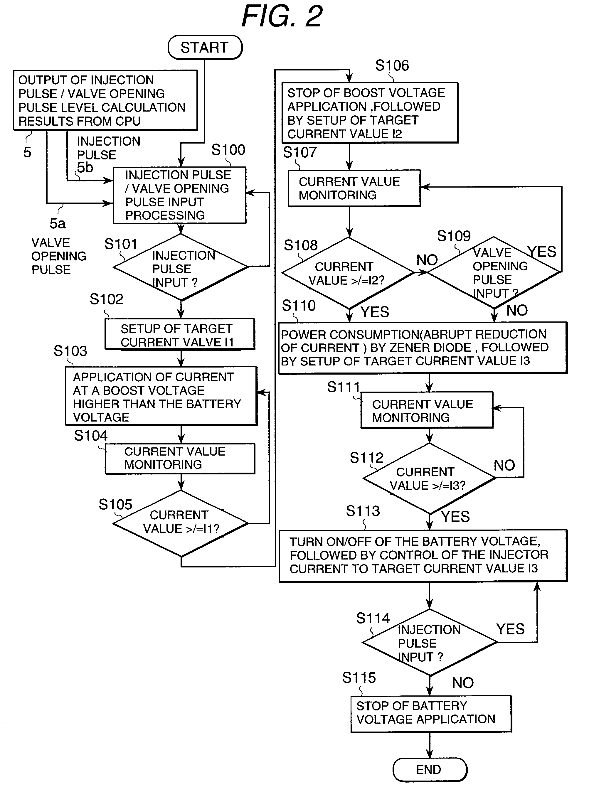 Injector driving control apparatus