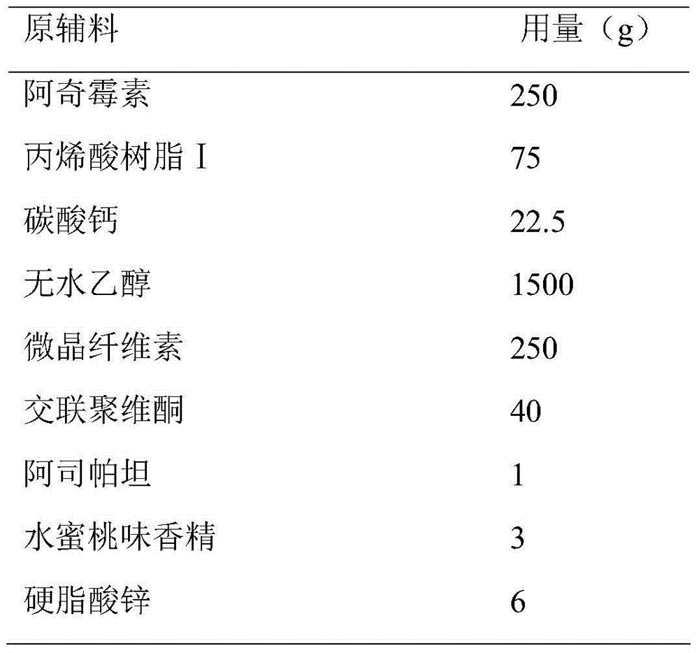 Azithromycin dispersible tablet