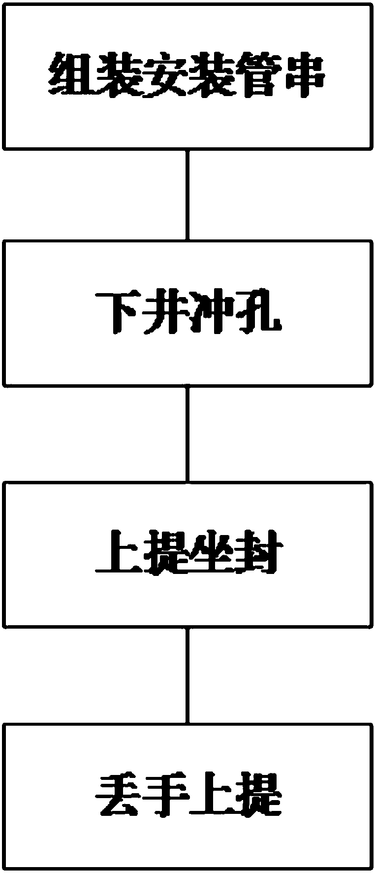 Isolated gas lift drainage method