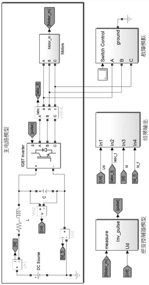 Urban rail traction system motor end short circuit fault digital simulation system and method