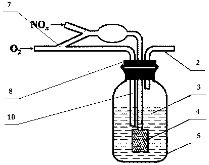 Oxidation absorption system of NOx gas