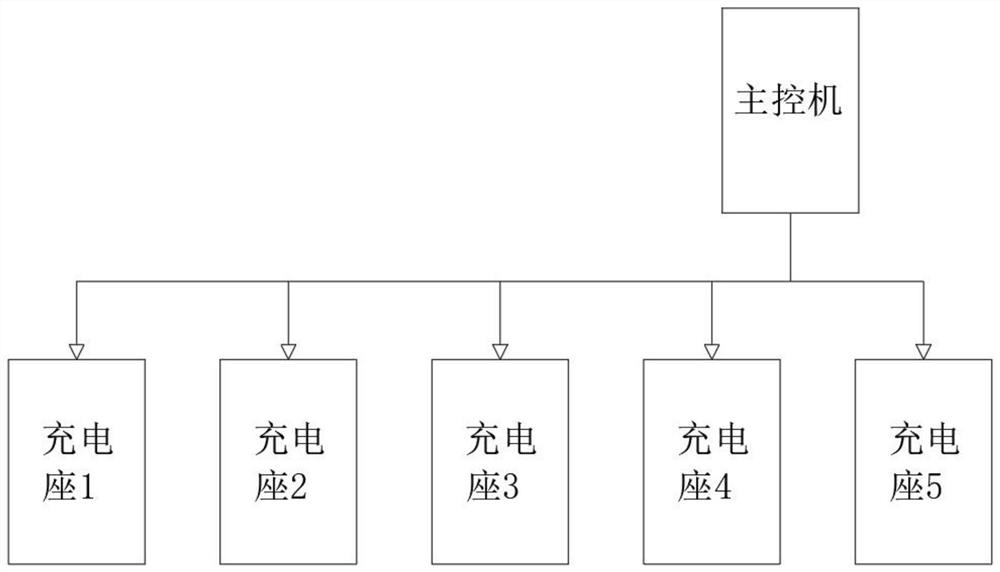 Artificial intelligence community non-motor vehicle charging management system