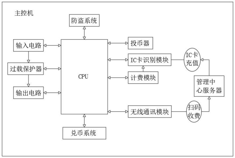 Artificial intelligence community non-motor vehicle charging management system