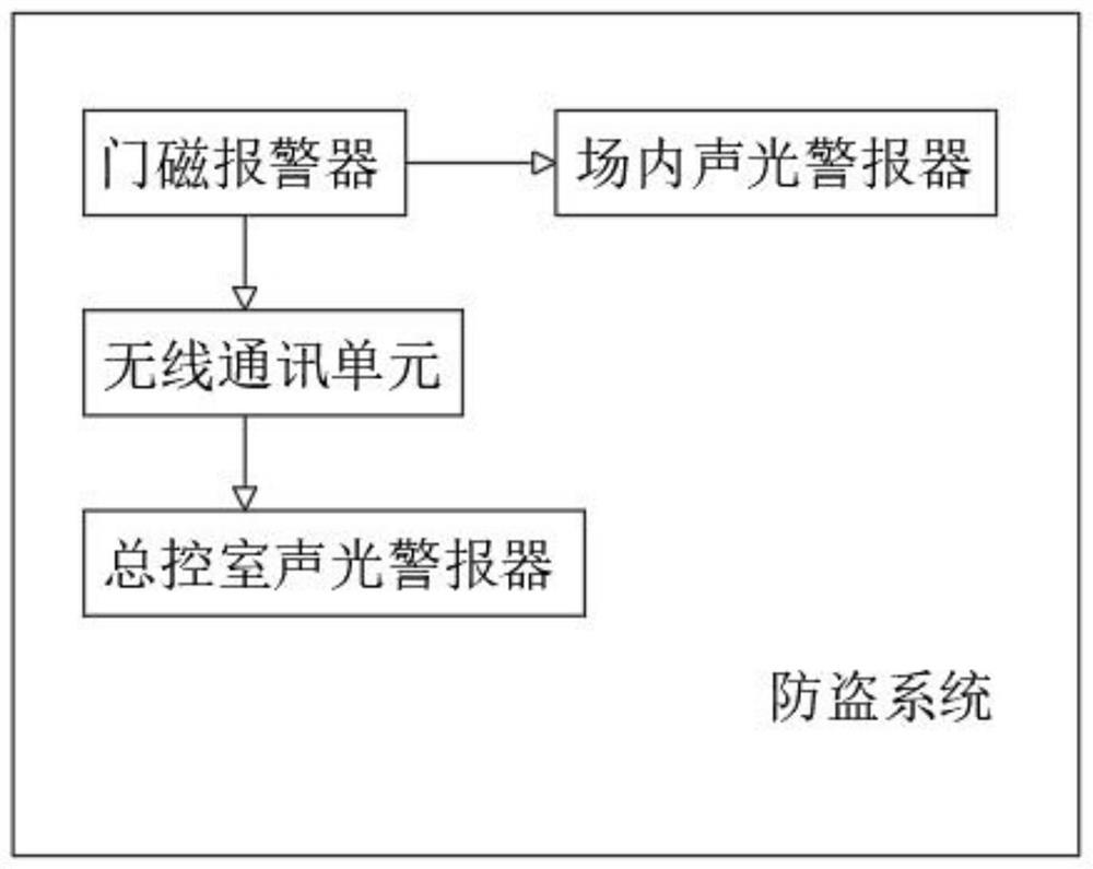 Artificial intelligence community non-motor vehicle charging management system