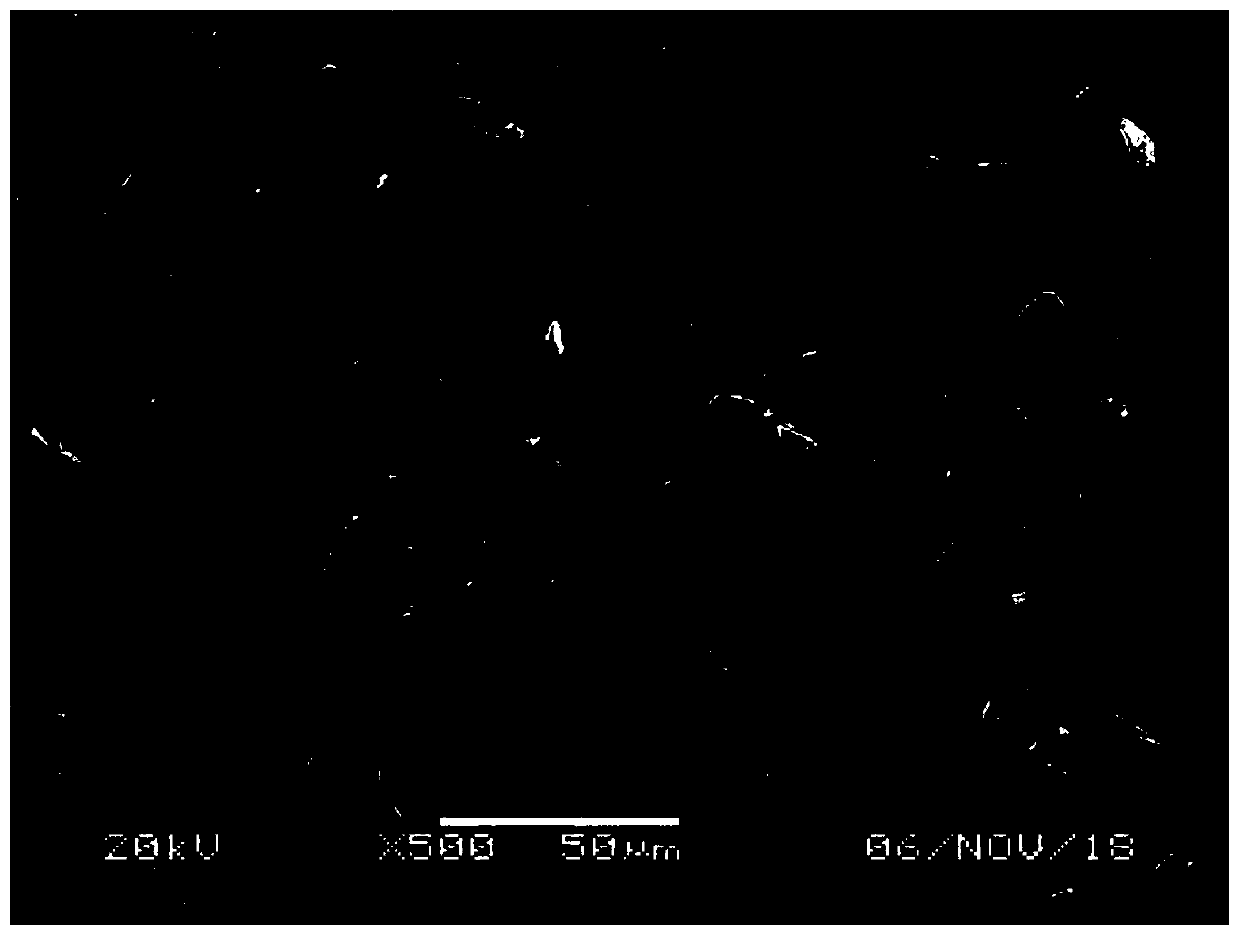 Method for preparing silicon-carbon composite material