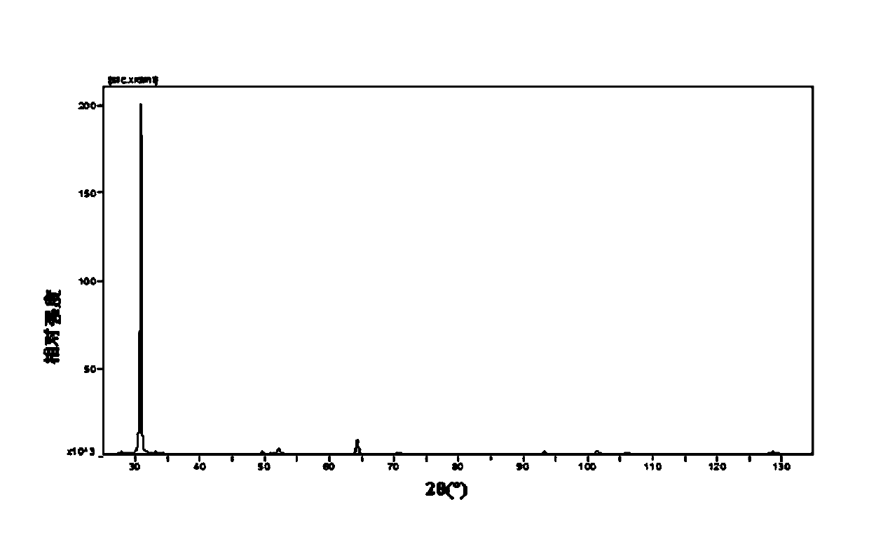 Method for preparing silicon-carbon composite material