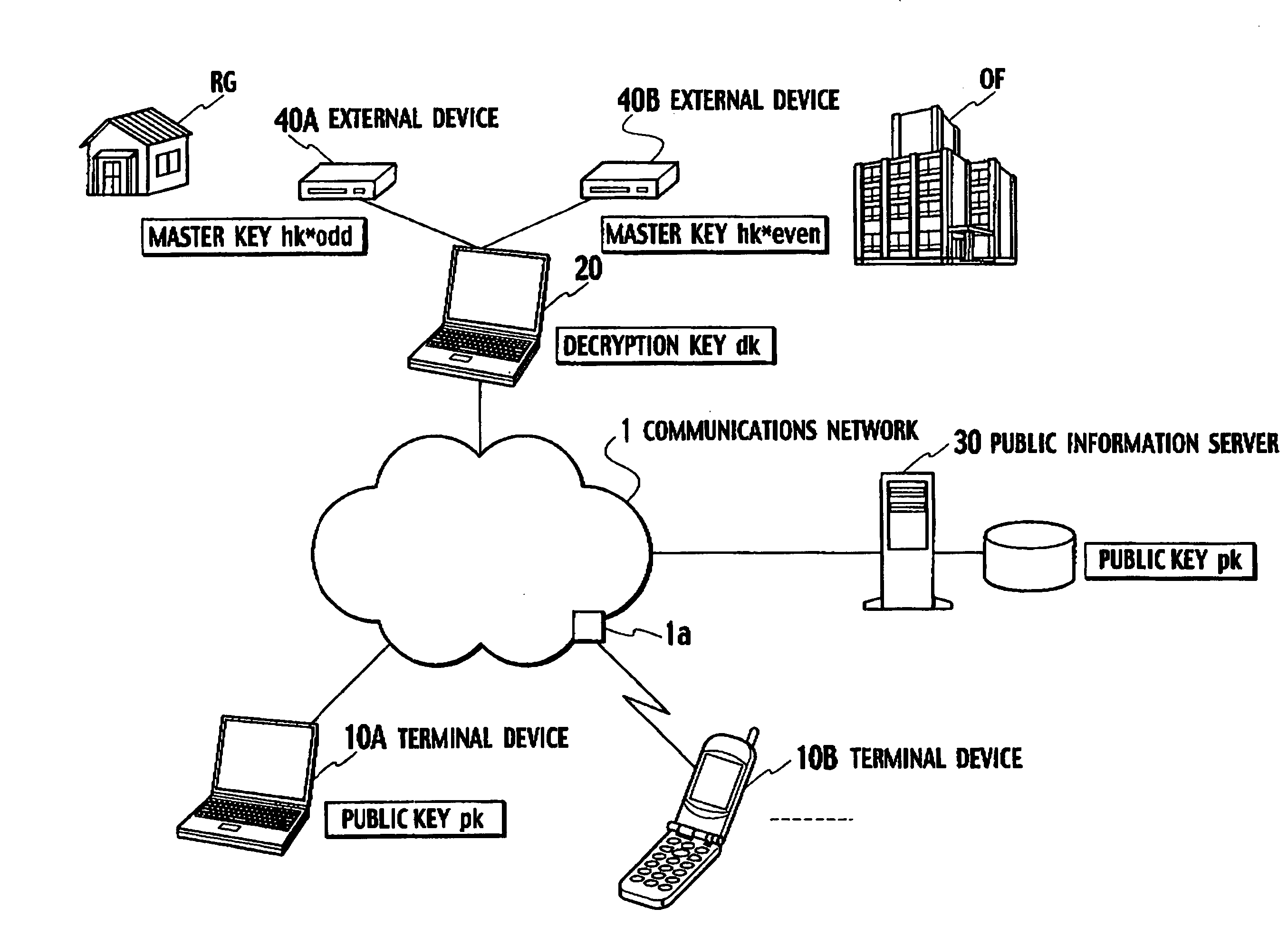 Key-updating method, encryption processing method, key-insulated cryptosystem and terminal device